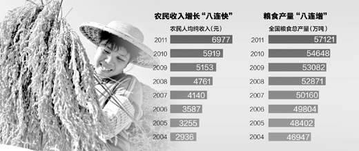 陈锡文：“三农”发展步入新的黄金期