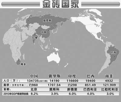 数据来源：国际货币基金组织。新华社编制