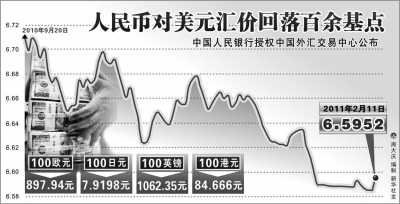 对人民币汇率要客观理性看待（热点聚焦）