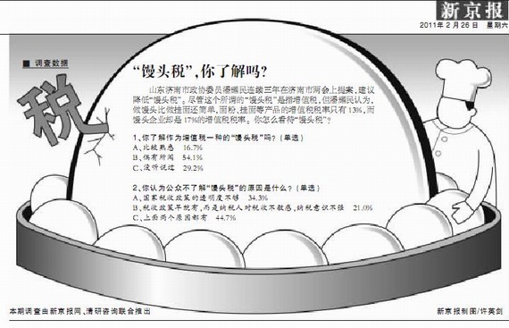 “馒头税”凸显新一轮财税改革的紧张