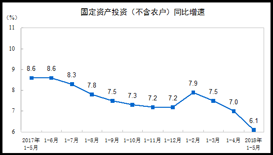 PPP核心文件正在修订 投资是否将迎来反弹？